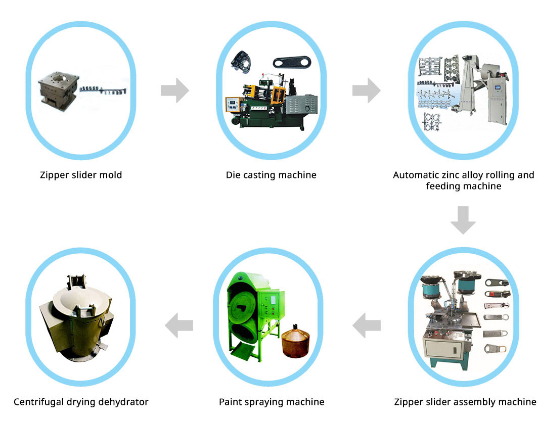 KYY Automatic Nonlock Hole Zipper Slider Puller Making Assembly